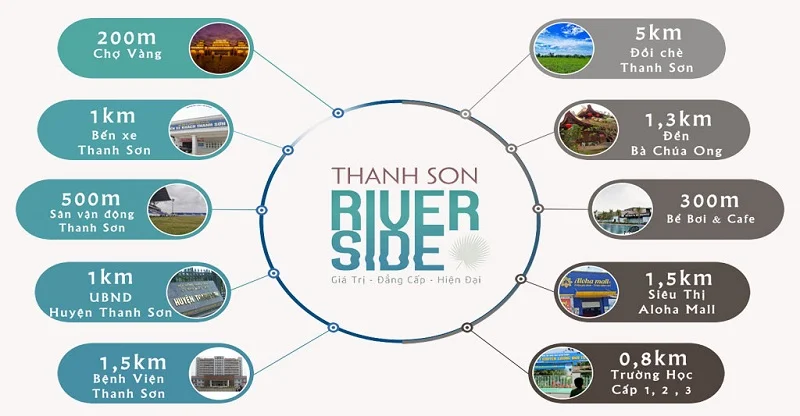 ket-noi-thanh-son-riverside-phu-tho-1